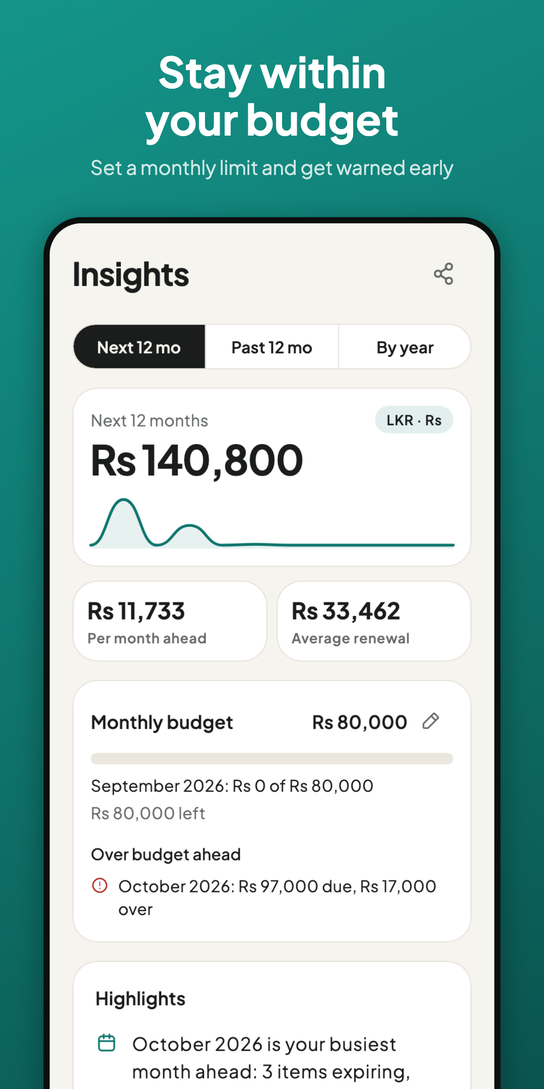 RenewTrail 'Stay within your budget' insights and monthly budget screen